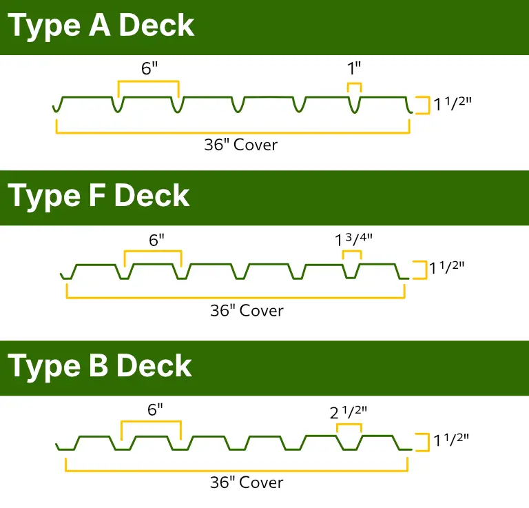 Gator Metal Roofing image