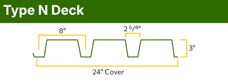 Gator Metal Roofing image
